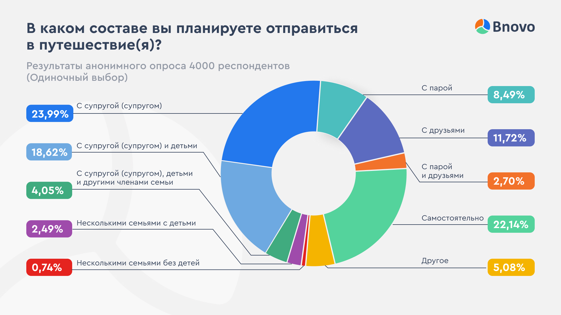 Данные респондентов