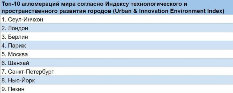 Москва московский московская 1 индекс