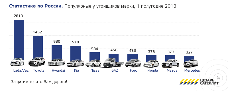 Рейтинг продаж тойота в россии 2020